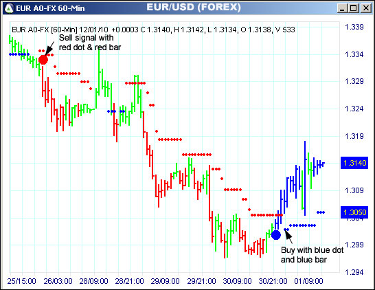 AbleTrend Trading Software EUR chart