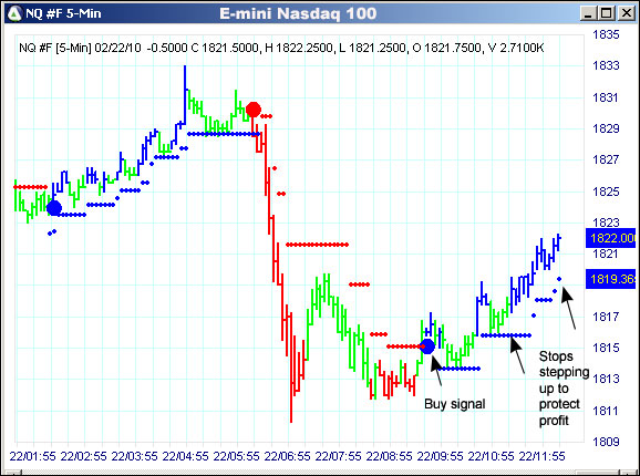 AbleTrend Trading Software NQ chart