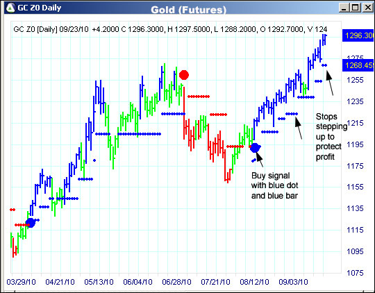 AbleTrend Trading Software GC chart