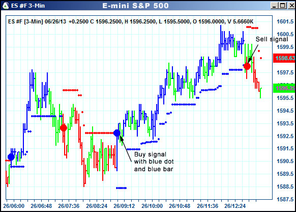 AbleTrend Trading Software ES chart