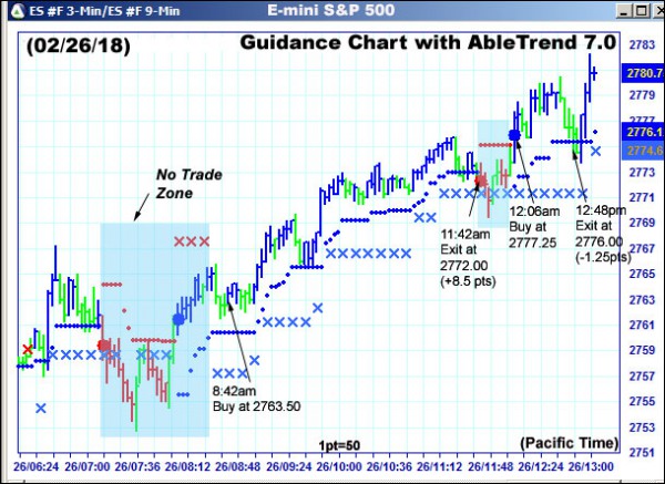 AbleTrend Trading Software ES chart