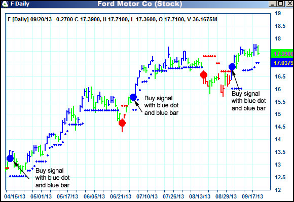 AbleTrend Trading Software F chart