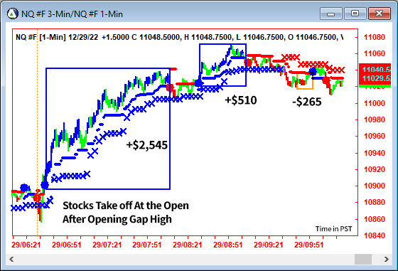 AbleTrend Trading Software NQ chart