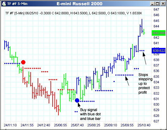 AbleTrend Trading Software TF chart