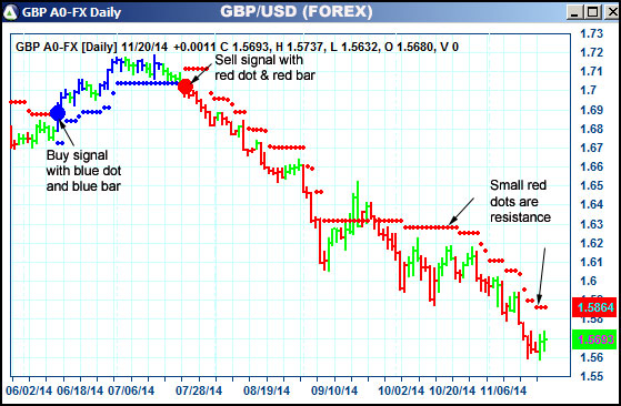 AbleTrend Trading Software GBP chart