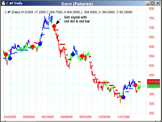 AbleTrend Trading Software C chart