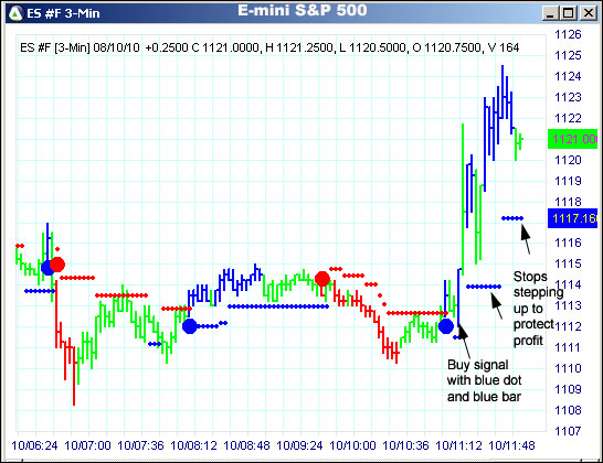 AbleTrend Trading Software ES chart