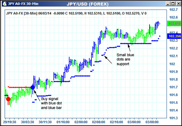 AbleTrend Trading Software JPY chart