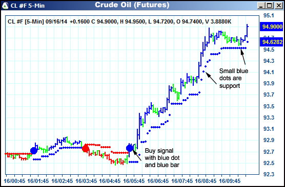 AbleTrend Trading Software CL chart