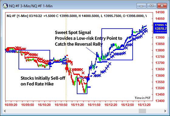 AbleTrend Trading Software NQ chart