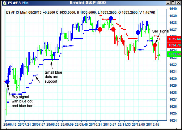 AbleTrend Trading Software ES chart