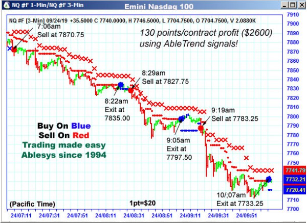 AbleTrend Trading Software NQ chart