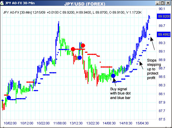 AbleTrend Trading Software JPY chart