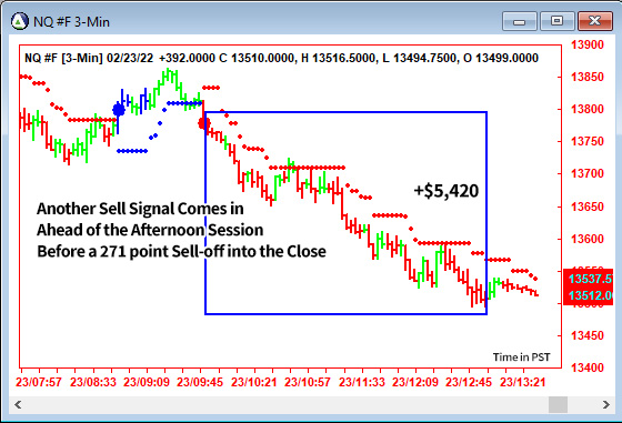 AbleTrend Trading Software NQ chart