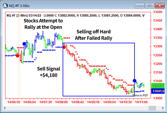 AbleTrend Trading Software NQ chart