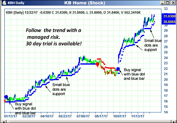 AbleTrend Trading Software KBH chart