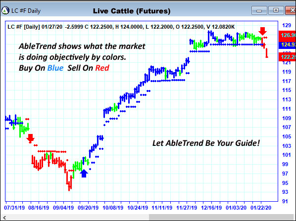 AbleTrend Trading Software LC chart