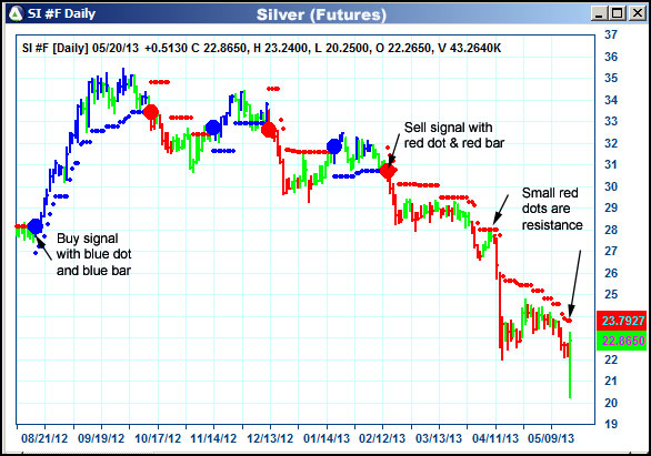 AbleTrend Trading Software SI chart