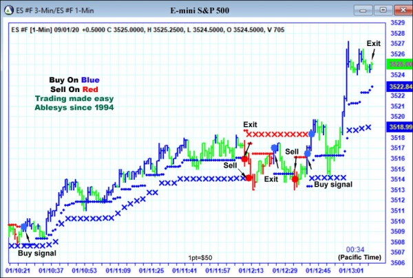 AbleTrend Trading Software ES chart