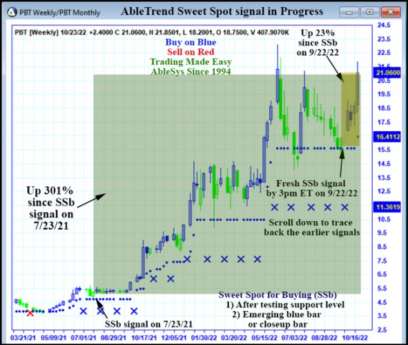 AbleTrend Trading Software PBT chart