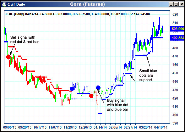 AbleTrend Trading Software C chart