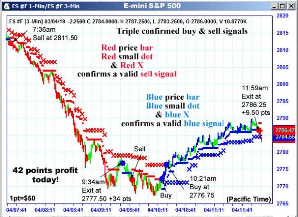 AbleTrend Trading Software ES chart