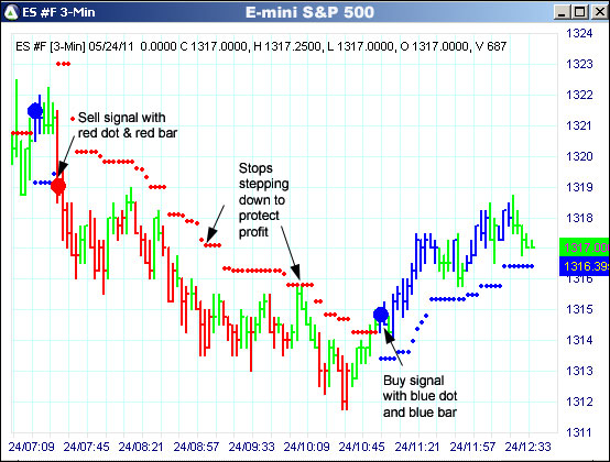 AbleTrend Trading Software ES chart