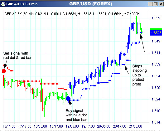 AbleTrend Trading Software GBP chart