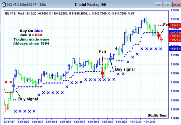 AbleTrend Trading Software NQ chart