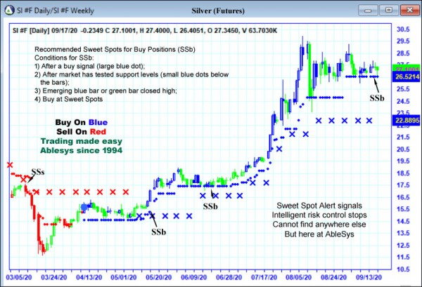 AbleTrend Trading Software ES chart