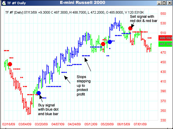 AbleTrend Trading Software TF chart