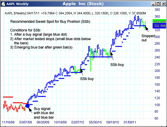 AbleTrend Trading Software AAPL chart