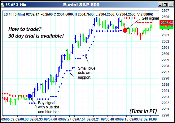 AbleTrend Trading Software ES chart