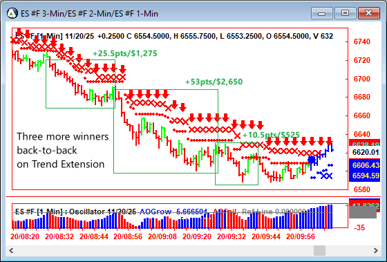 AbleTrend Trading Software ES chart