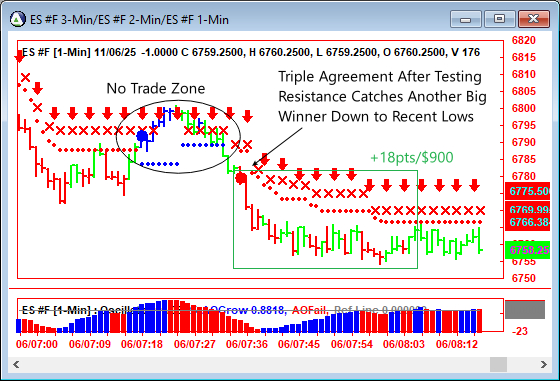 AbleTrend Trading Software ES chart