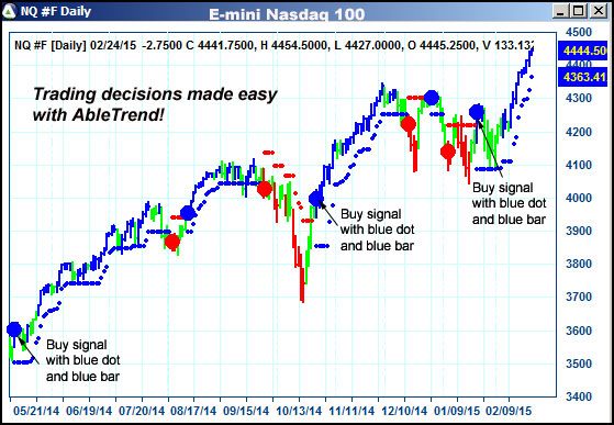 AbleTrend Trading Software NQ chart