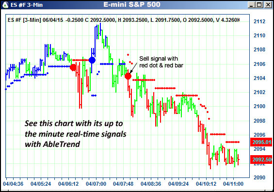 AbleTrend Trading Software ES chart