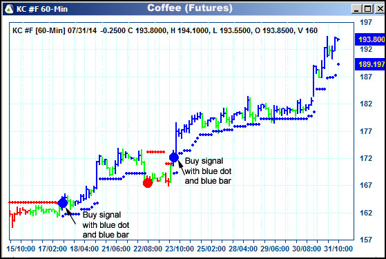 AbleTrend Trading Software KC chart