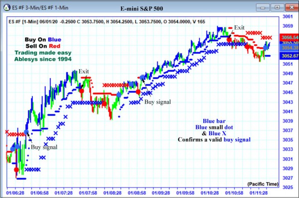 AbleTrend Trading Software ES chart