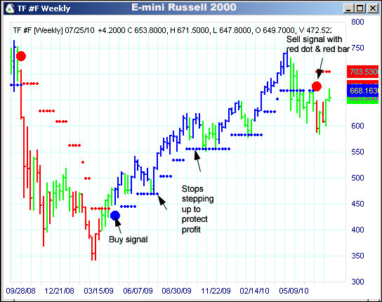 AbleTrend Trading Software TF chart