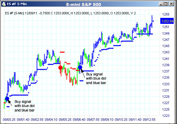 AbleTrend Trading Software ES chart