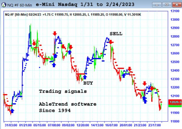 AbleTrend Trading Software NQ chart