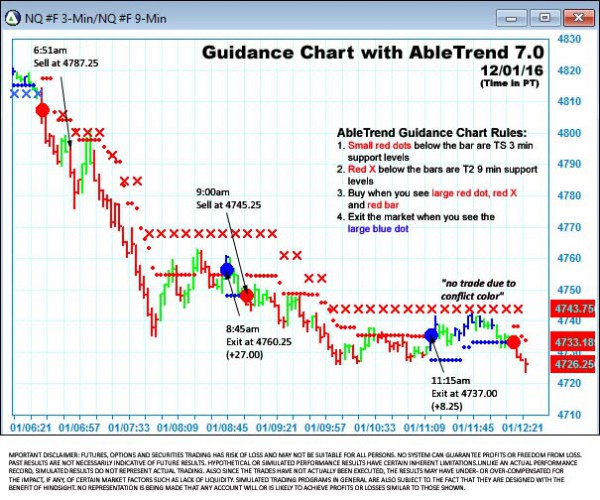 AbleTrend Trading Software NQ chart