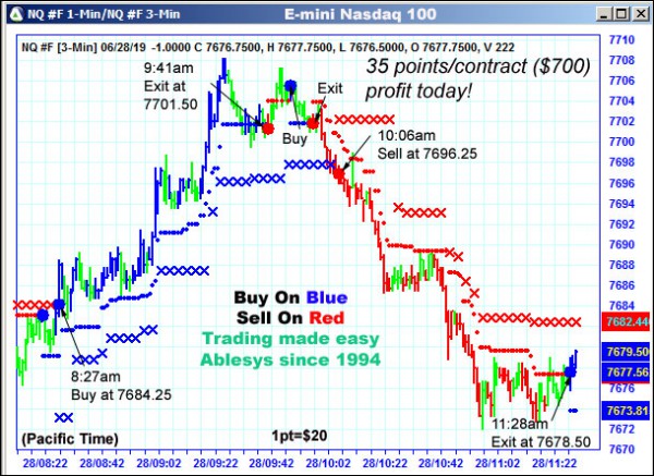 AbleTrend Trading Software NQ chart