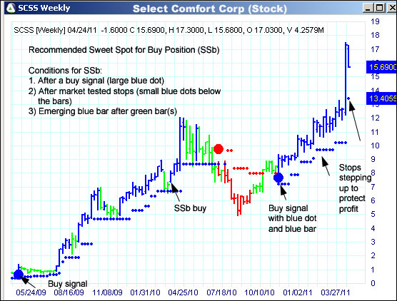 AbleTrend Trading Software SCSS chart