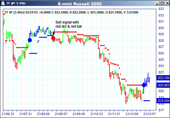 AbleTrend Trading Software TF chart