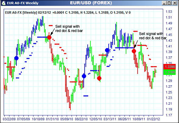 AbleTrend Trading Software EUR chart