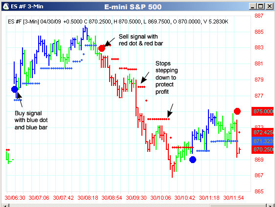 AbleTrend Trading Software ES #F chart