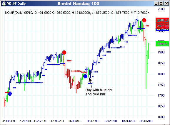 AbleTrend Trading Software NQ chart