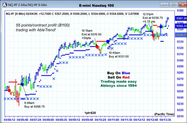 AbleTrend Trading Software NQ chart